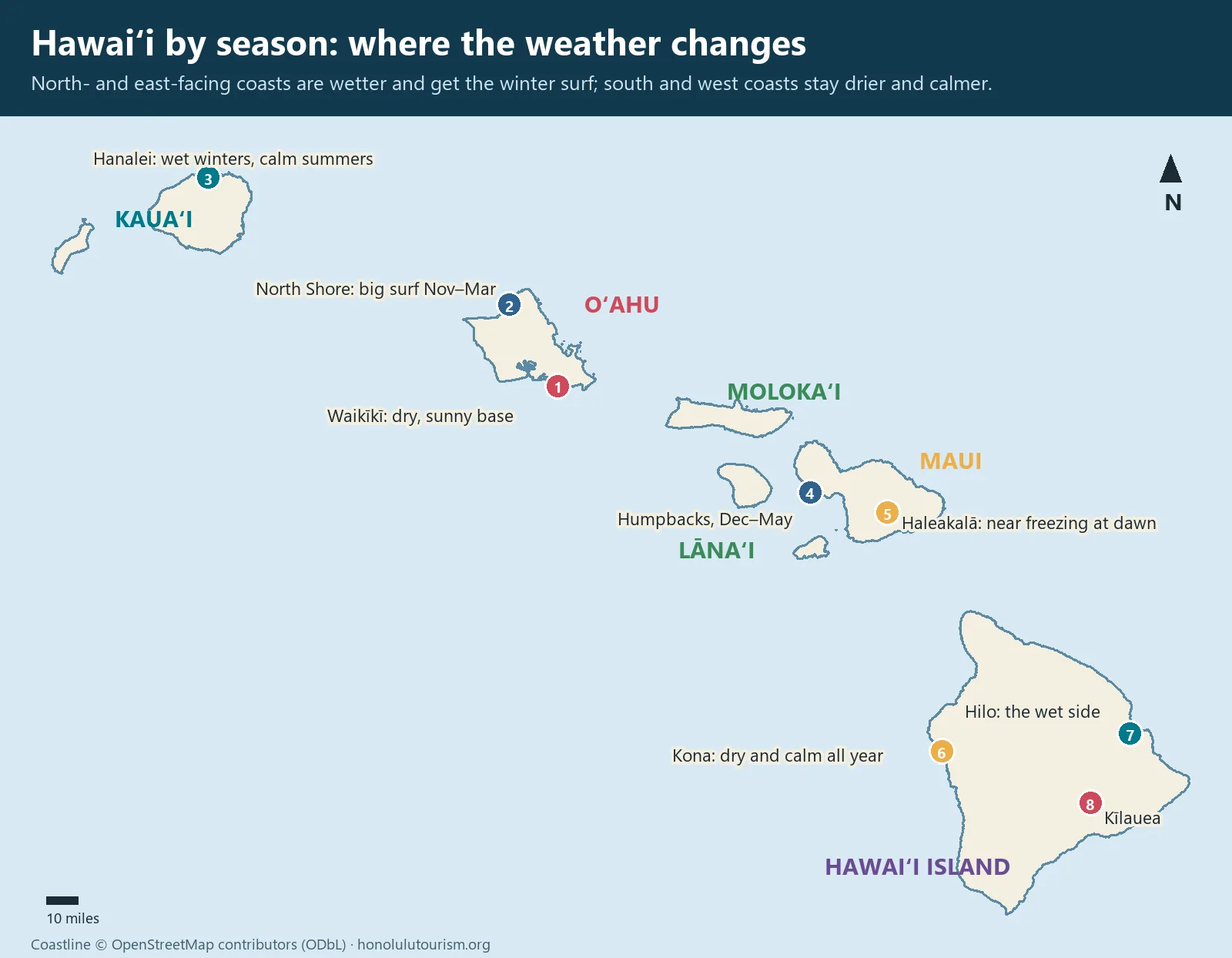 Map of the Hawaiian Islands showing the best time to visit Hawaii by coast, from North Shore winter surf to the dry Kona coast