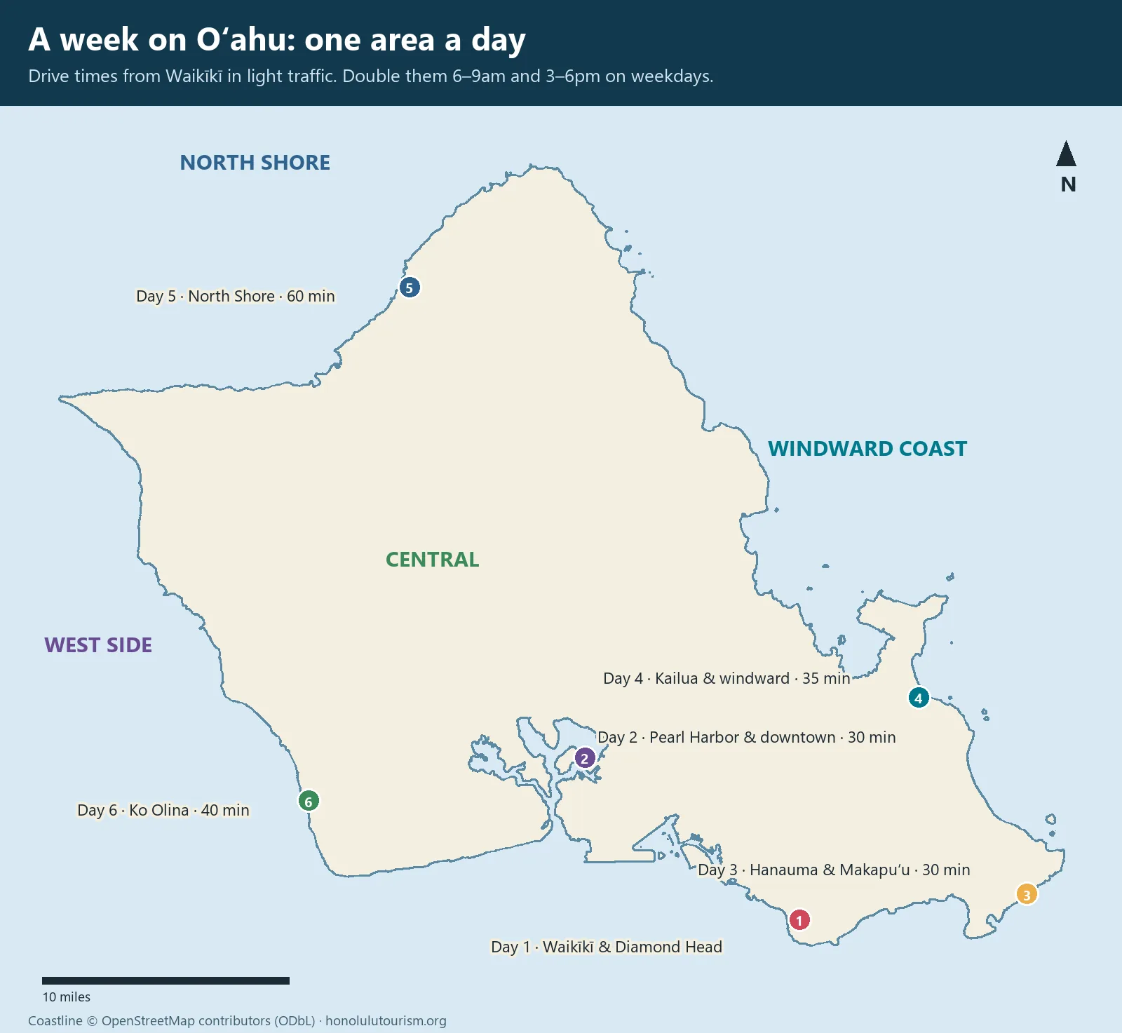 Map of a one-week Oahu itinerary showing one area per day, with drive times from Waikiki